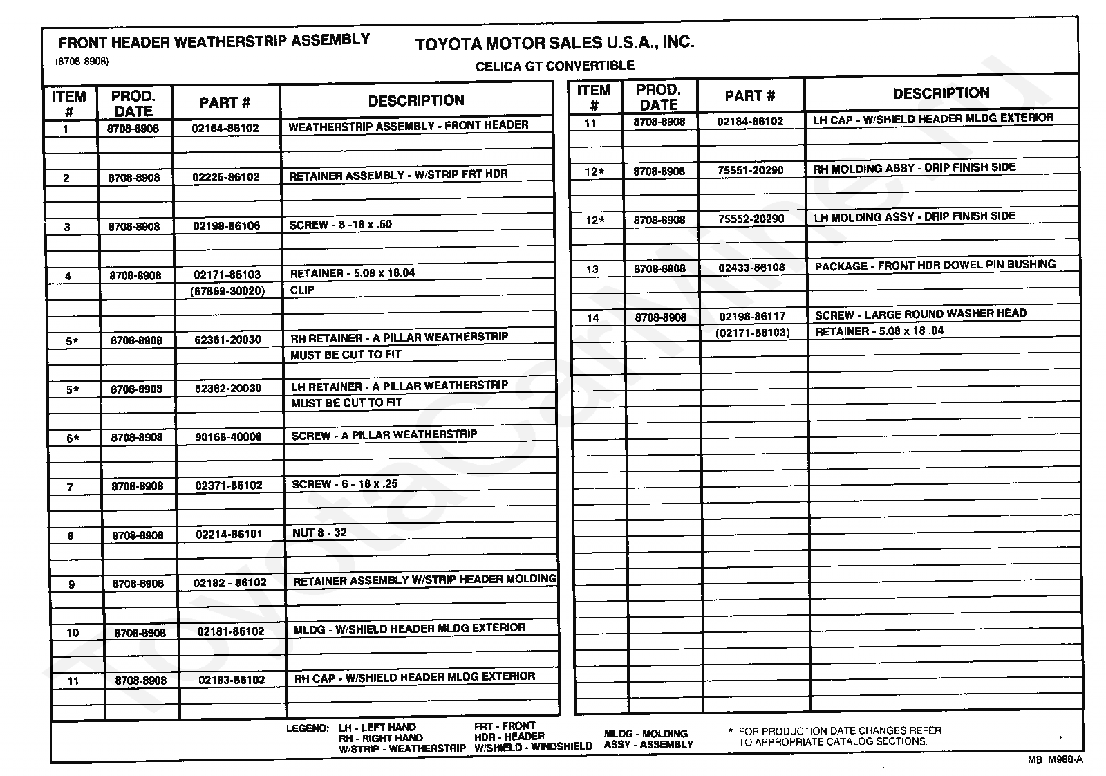 Catalog section id